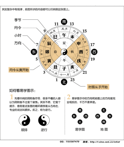 【转载】看漫画学算命,十分简单