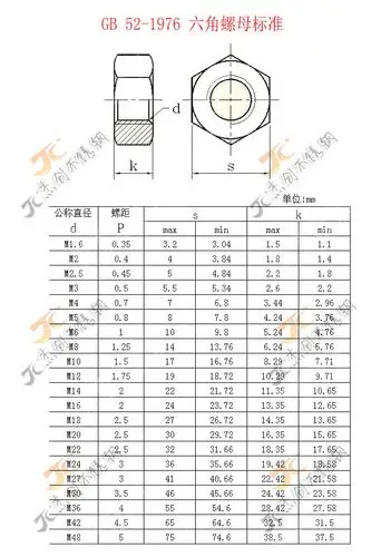 不锈钢螺母_304不锈钢螺母 m8六角螺母 gb52六角不锈钢 - 阿里巴巴