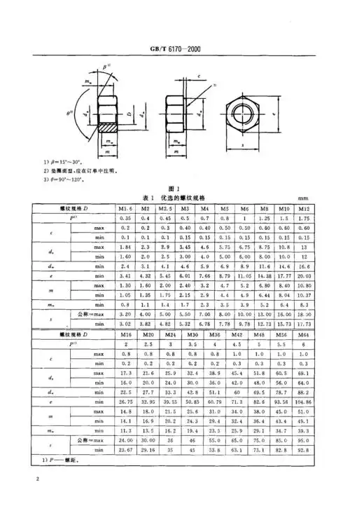 gbt 6170-2000 1型六角螺母_.jpg