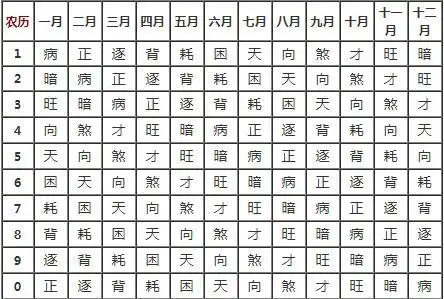 八字算命财运:三世书算命算出你的财运及婚姻情况如何(详解)!