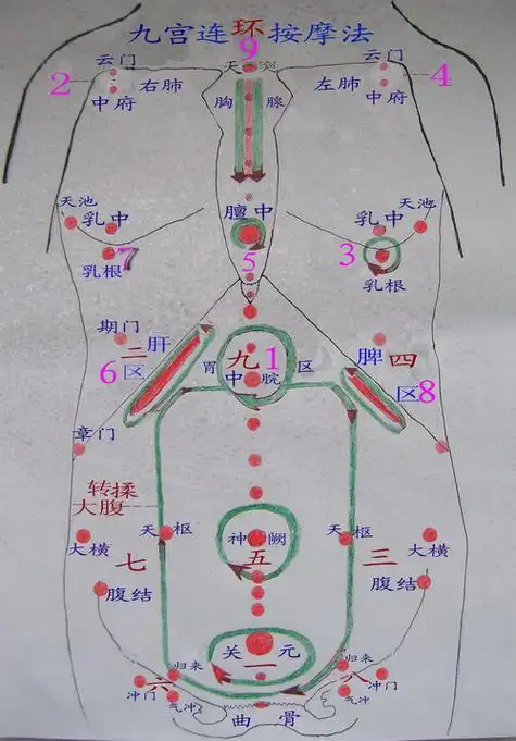五音六字八卦五行五脏(六腑)连环九宫格按摩对应 - qzhdf989 - qzhdf
