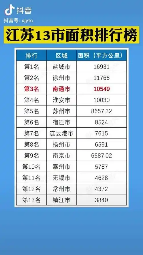 江苏13市面积排行你所在的城市面积是多少呢江苏城市面积南通