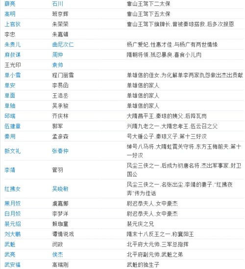 隋唐演义演员表?