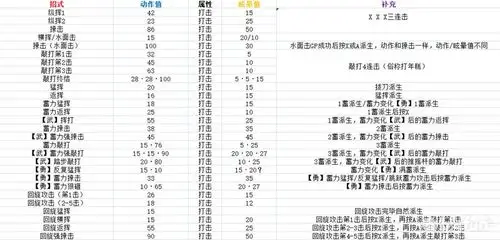 技能表:zr:蓄力a:横挥/水面击x:纵挥1基础操作:熟练难度:★★★上手