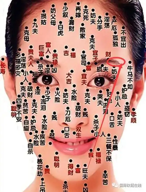 女人右眼与眉毛间的痣,若是漆黑凸起的痣,代表将能掌握机会而成功,若