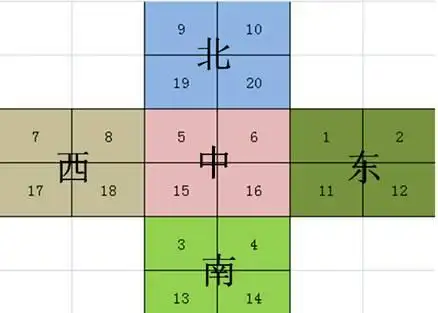 "山东福彩"手机投注新玩法夺奖攻略