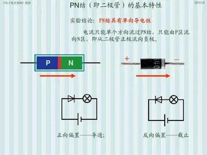 保障出版社 第四版 《电子技术基础》教案 pn结(即二极管)的基本特性