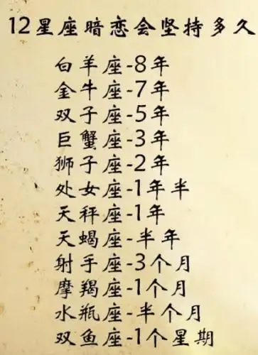 是穷是苦,都不会放弃另一半的星座,对爱情坚定执着