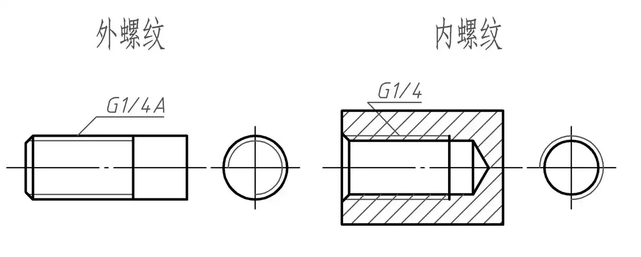 在autocad中管螺纹如何绘制?