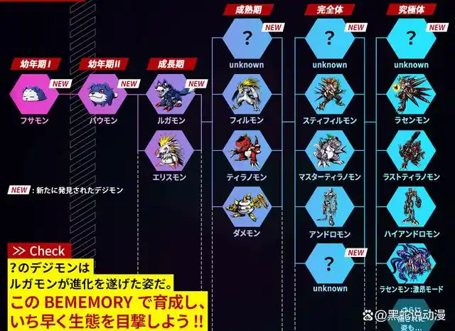 数码宝贝新原创数码兽登场 地位比肩能进化成阿尔法兽的多路兽