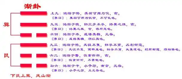 易经六十四卦之渐卦