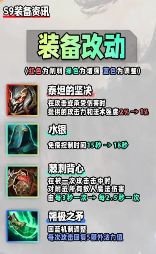 云顶之弈s9装备介绍详细图 云顶之弈s9装备改动_lol综合经验_52pk英雄