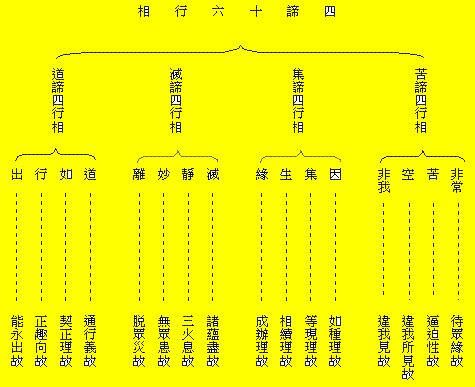 正果法师:佛教基本知识 第三章 声闻行果 第一节 行