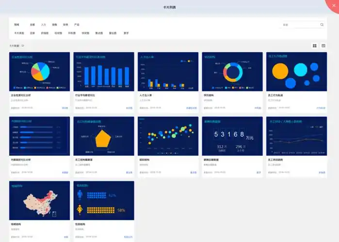 bi大屏可视化看板axurerp原型