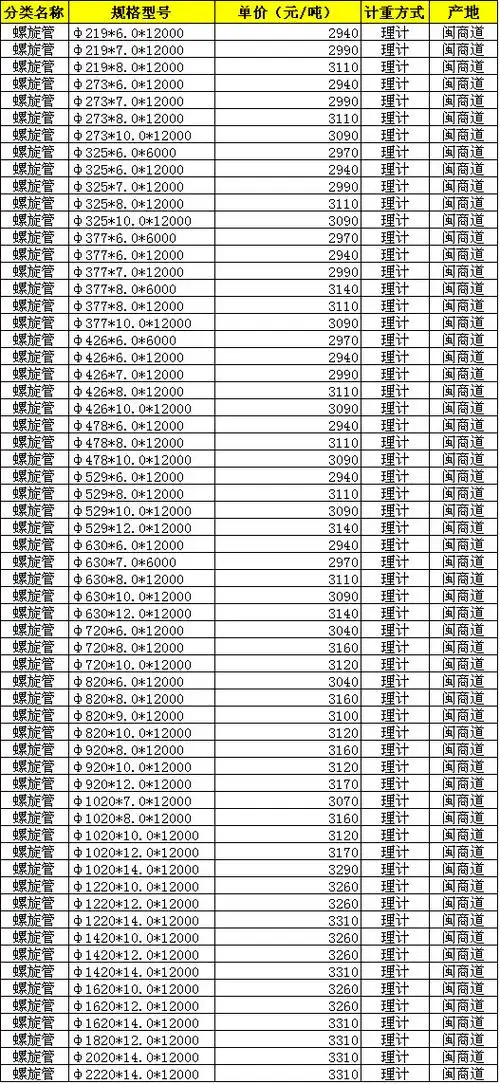 螺旋钢管 规格齐全材质q235b 直径7
