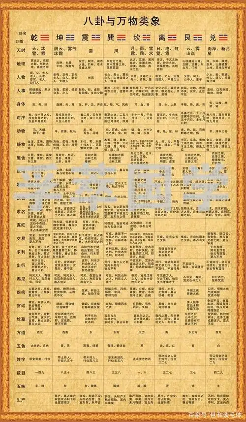 八卦万物类象表