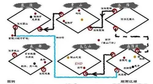 烟雨江湖地图资源收集路线攻略
