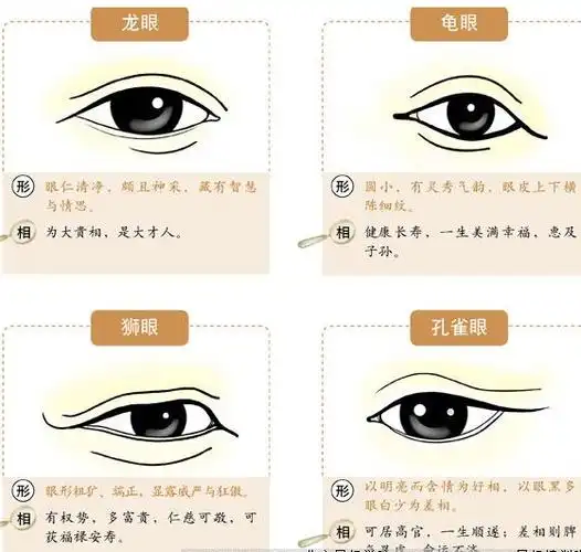 眼睛定一生富贵贫贱