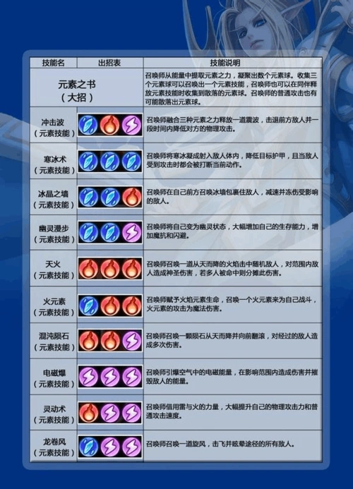 刀塔传奇召唤师卡尔混合法师队解析