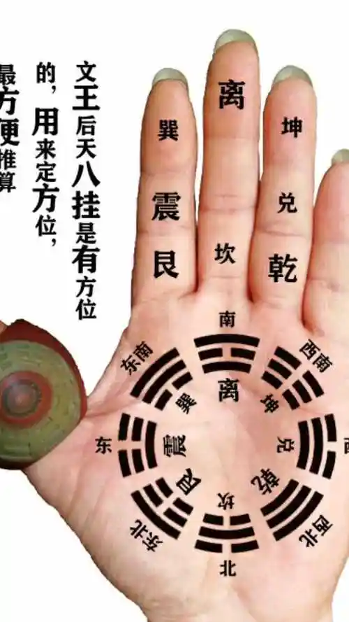 文王后天八卦指掌节