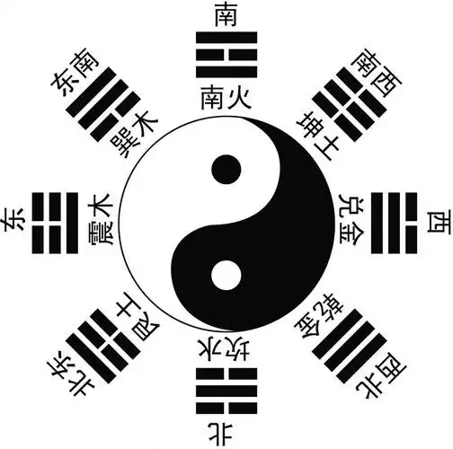 先天八卦和后天八卦区别-周易风水|活学易经,趋吉避凶
