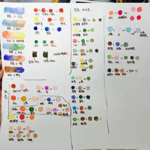 美术色彩颜料配色/调色教程表(三原色调色)