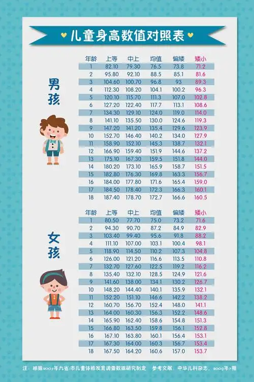 核工业416医院儿童身高管理义诊活动相约周六帮助儿童实现长高梦想