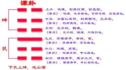 易经六十四卦之谦卦