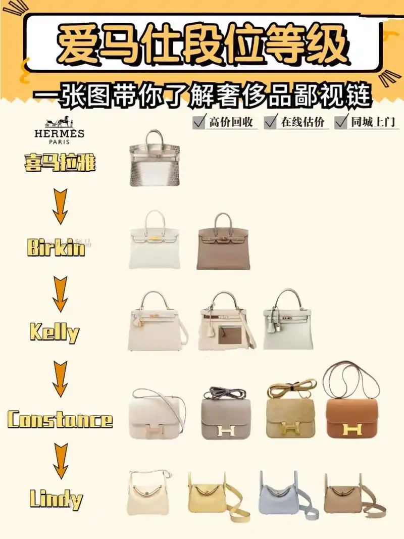 大牌段位等级|一张图带你了解奢侈品鄙视链