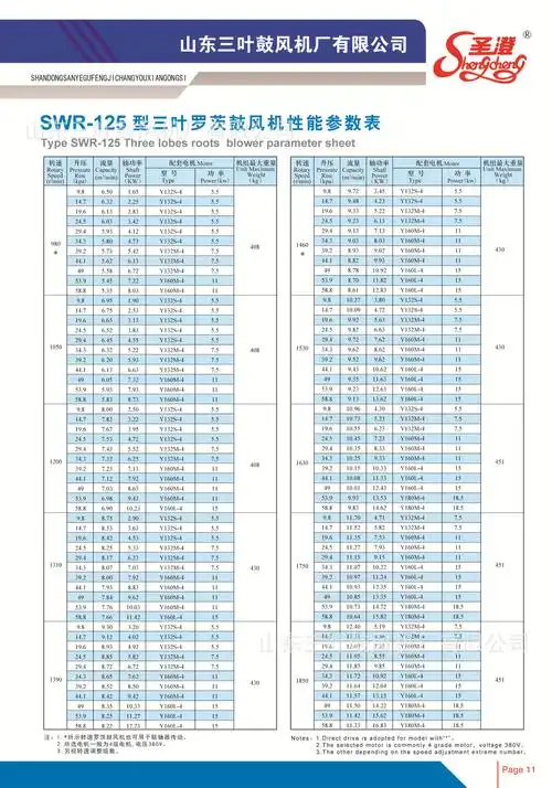 罗茨鼓风机厂家 高压三叶罗茨鼓风机 回转式鼓风机价格