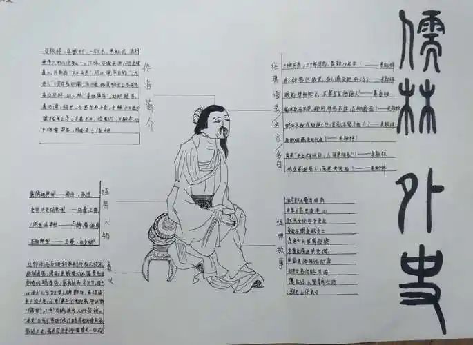 名著阅读〗一张图,带你秒懂《儒林外史》!