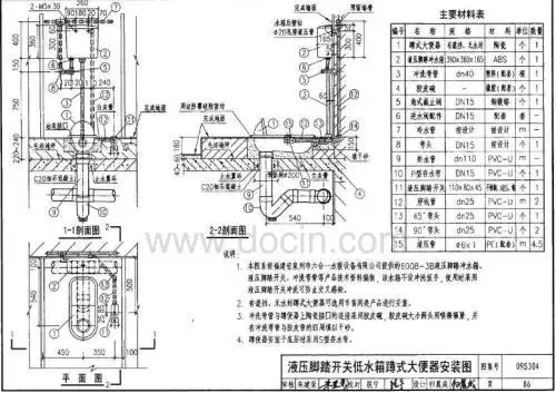 与蹲便器和浴缸安装的相关信息