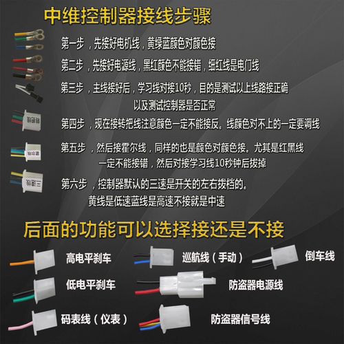 电动电瓶车控制器48v60v64v72v84v96v二轮三轮四轮车15管18管24管