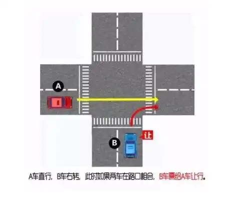 直行让左转弯还是左转弯让直行