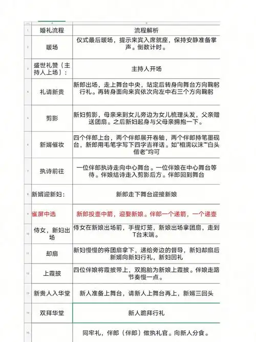 你们要的文字版唐制中式婚礼流程来啦