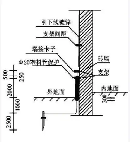 农村建房钢结构房屋避雷装置安装与技巧?