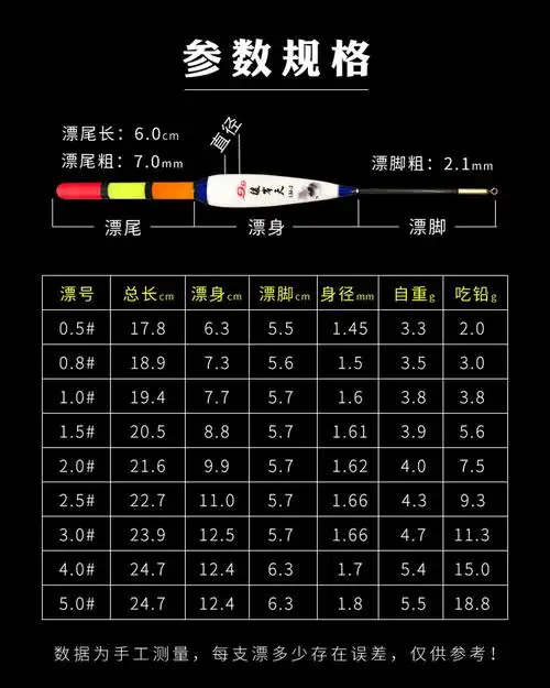 矶竿远投滑漂海钓立漂矶钓浮漂黑鲷鲢鳙手竿专用红绿尾鱼漂漂
