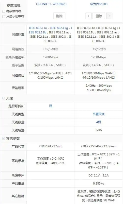 从参数来看,两款路由器相差无几,但是华为ws5100可以智能切换5g与2.