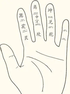 六爻周易在线占卜预测_中华预测网六爻排盘_六爻预测如何才能精甚