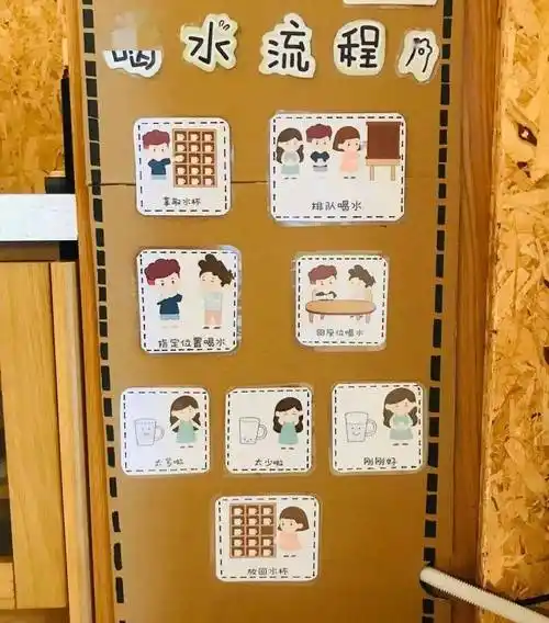 幼儿园喝水时间表搭配"趣味"环创,让孩子爱上喝水!