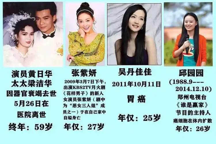 去世的中国影视明星有哪些?