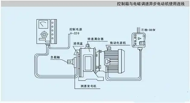 厂家直销电磁调速电动控制器jd1a1140指针式系列产品熔断器