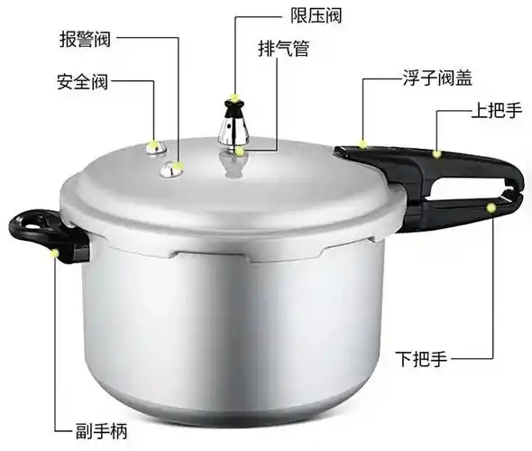 在锅内气压较低时,限压阀呈闭合状态,这可以让内部建立起压力.