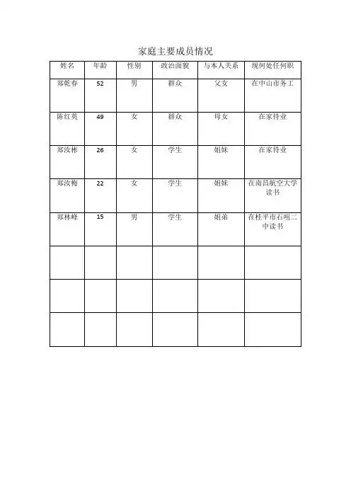 政治面貌|与本人关系|现何处任何职| 郑乾春|52|男|群众|父女|在中山