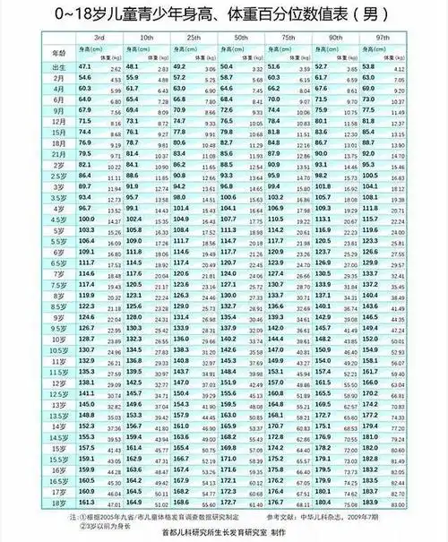 2020年最新儿童身高标准出炉,你家娃达标了没?做好三点让娃更高
