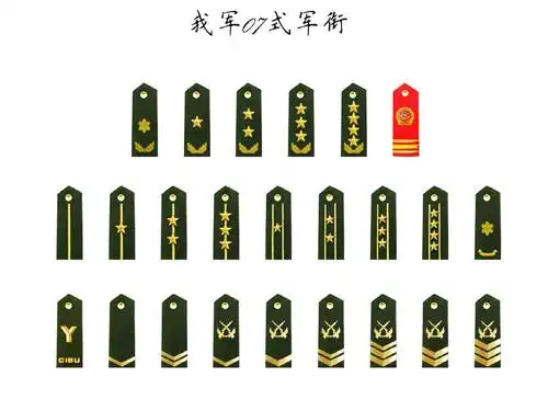 大将(国家将级军官中最高一级军衔称号)