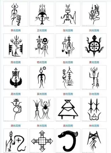100个姓氏图腾看看你们家族是什么
