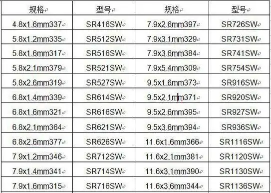 手表电池型号对照表,卡西欧手表都用的什么型号的纽扣电池?-第1张图片