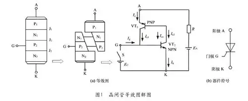 晶闸管的工作原理与应用