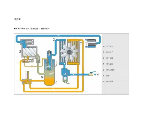 阿特拉斯空压机流程图